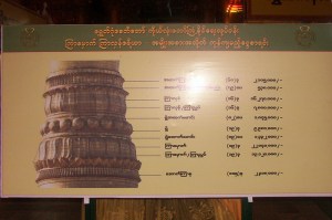 လွဴဒါန္းန�ဳင္မွုစာရင္း