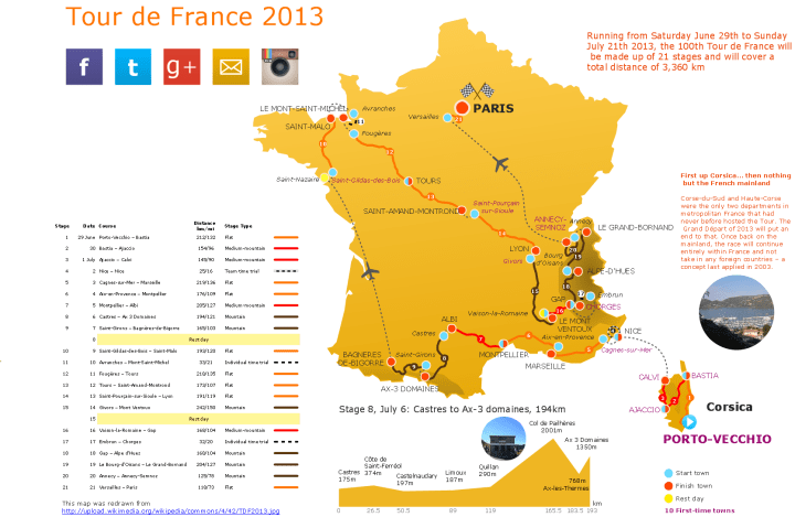 Tour De France ခရီးစဥ္ လမ္းေၾကာင္း 