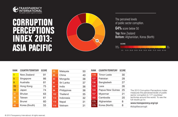 အက်င့္ ပ်က္ ခ်စားမႈ ညႊန္းကိန္း 